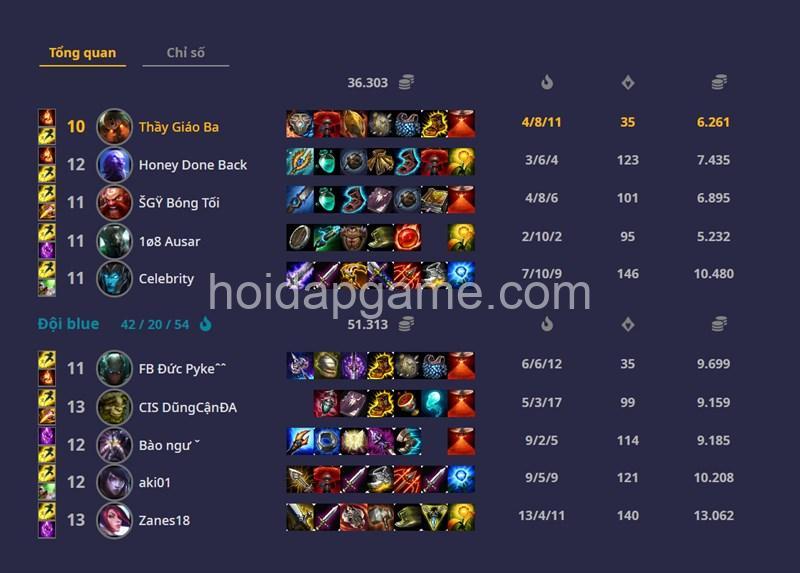 Xem Lịch Sử Đấu LMHT Trên Web: Hướng Dẫn OP.GG & Riot Games